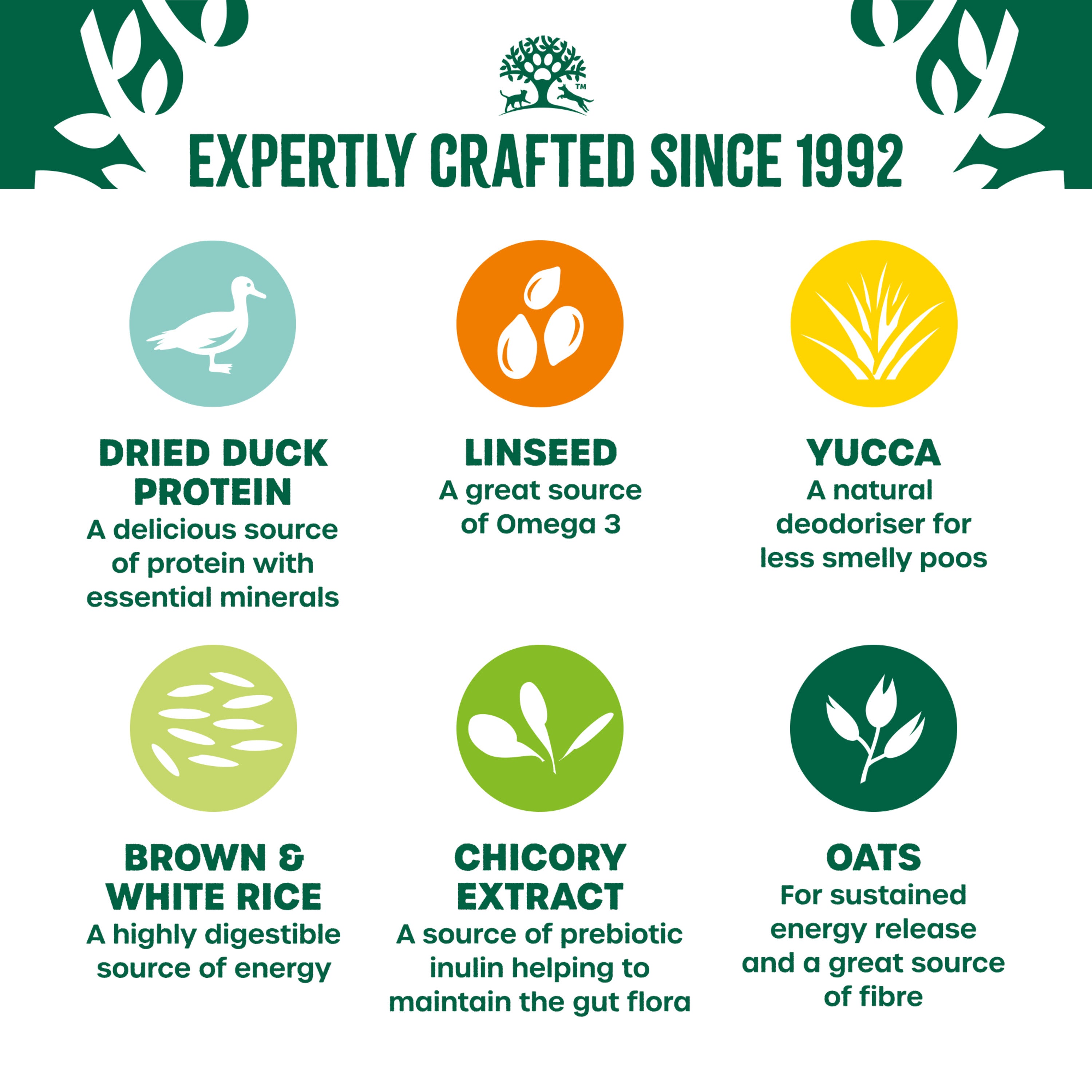 James Wellbeloved Adult Dry Dog Food Duck & Rice 15kg