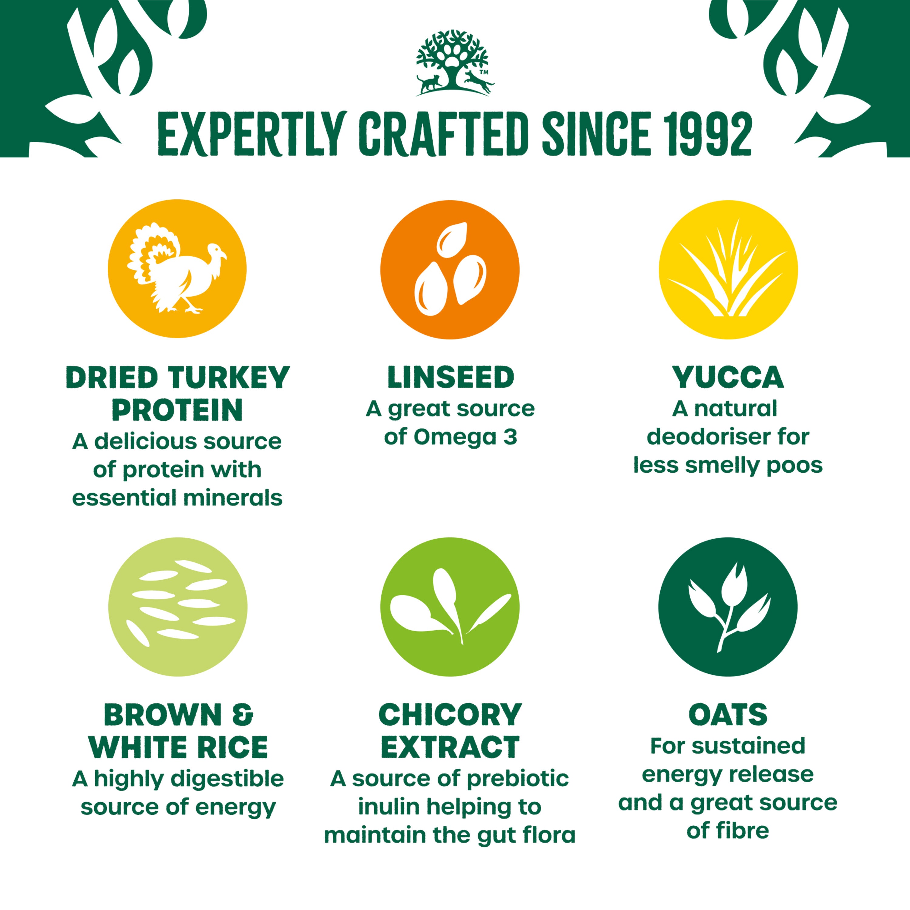 James Wellbeloved Adult Dry Dog Food Turkey & Rice 12Kg