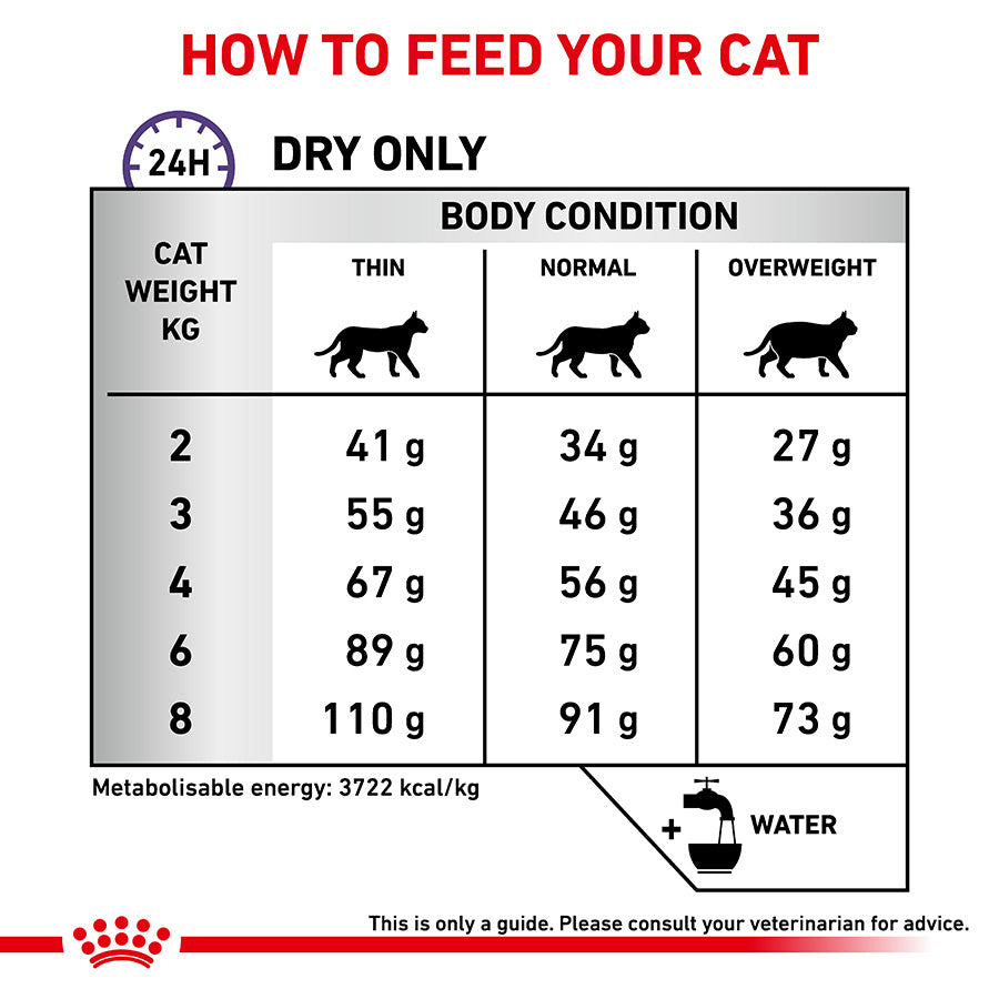 ROYAL CANIN Dental Adult Dry Cat Food